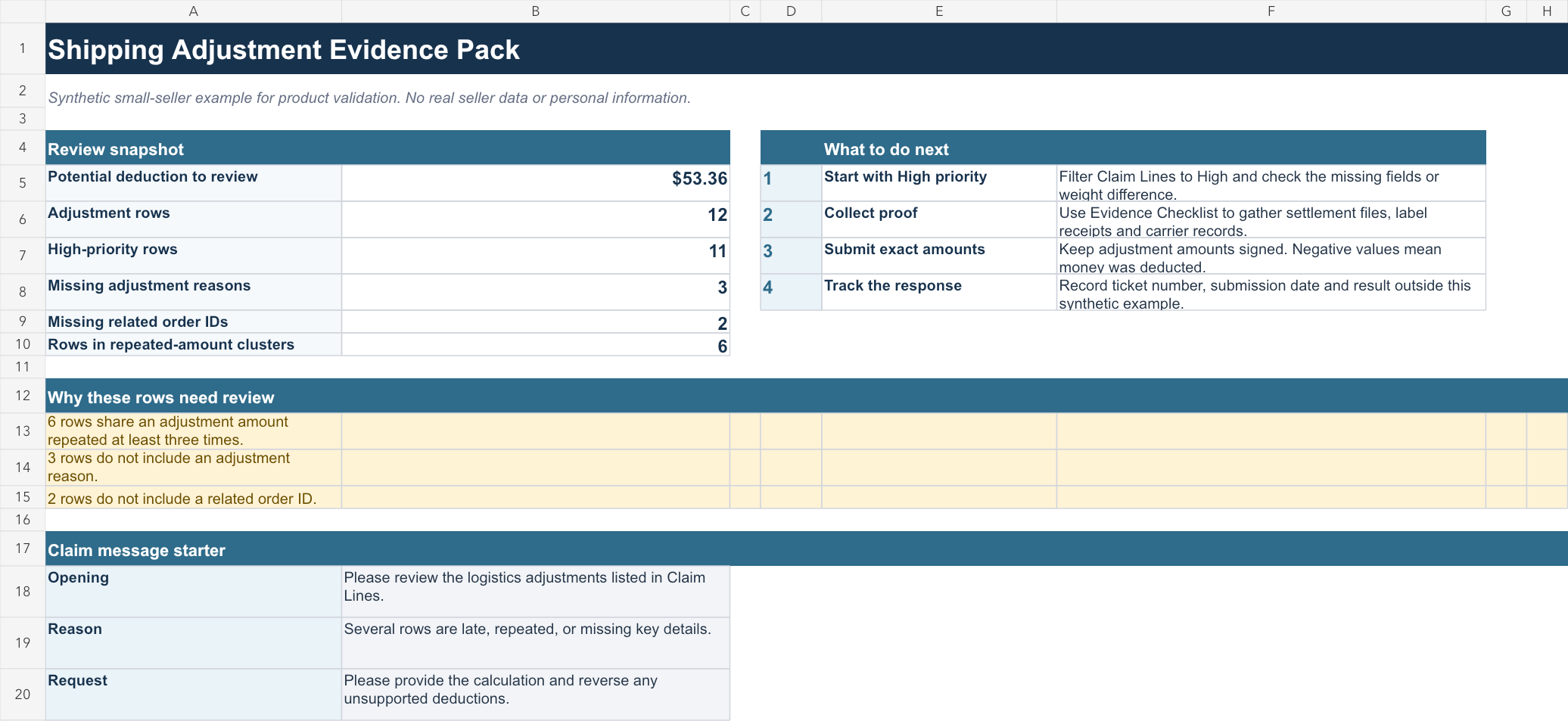 Synthetic shipping adjustment evidence pack summary showing a 53 dollar and 36 cent review total